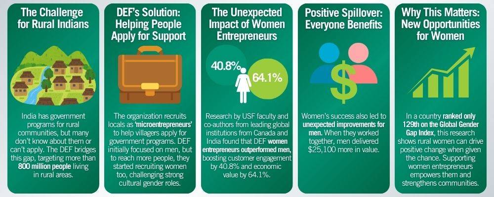 Infographic