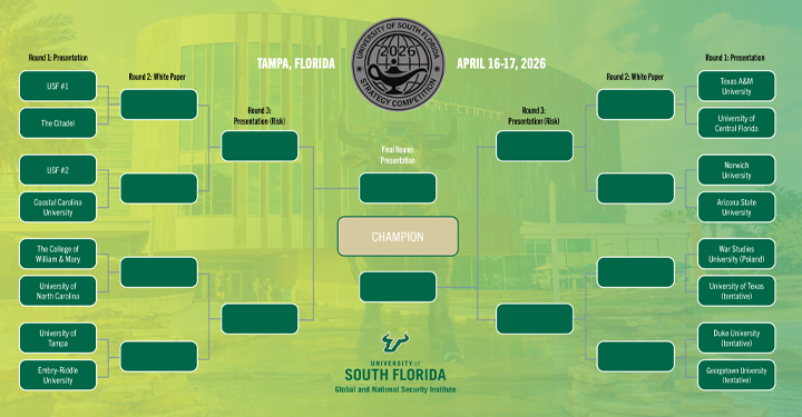 Bracket for 2026 Undergraduate Strategy Competition