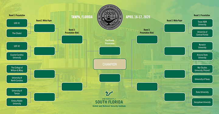 Bracket for 2026 Undergraduate Strategy Competition
