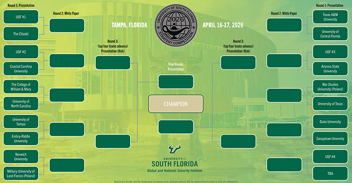 Bracket for 2026 Undergraduate Strategy Competition