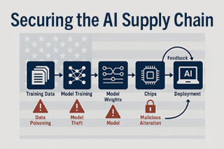 Depiction of an AI Supply Chain