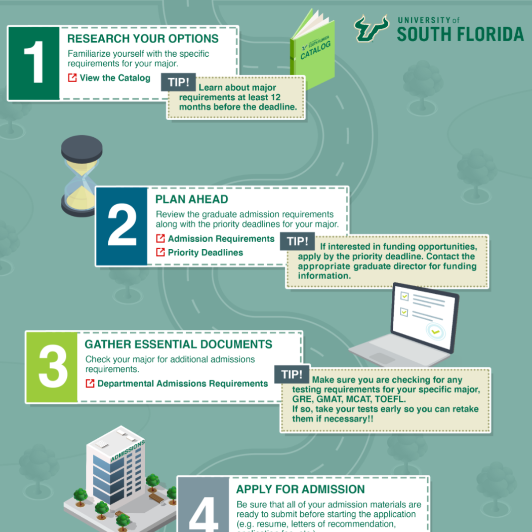 Grad School infographic