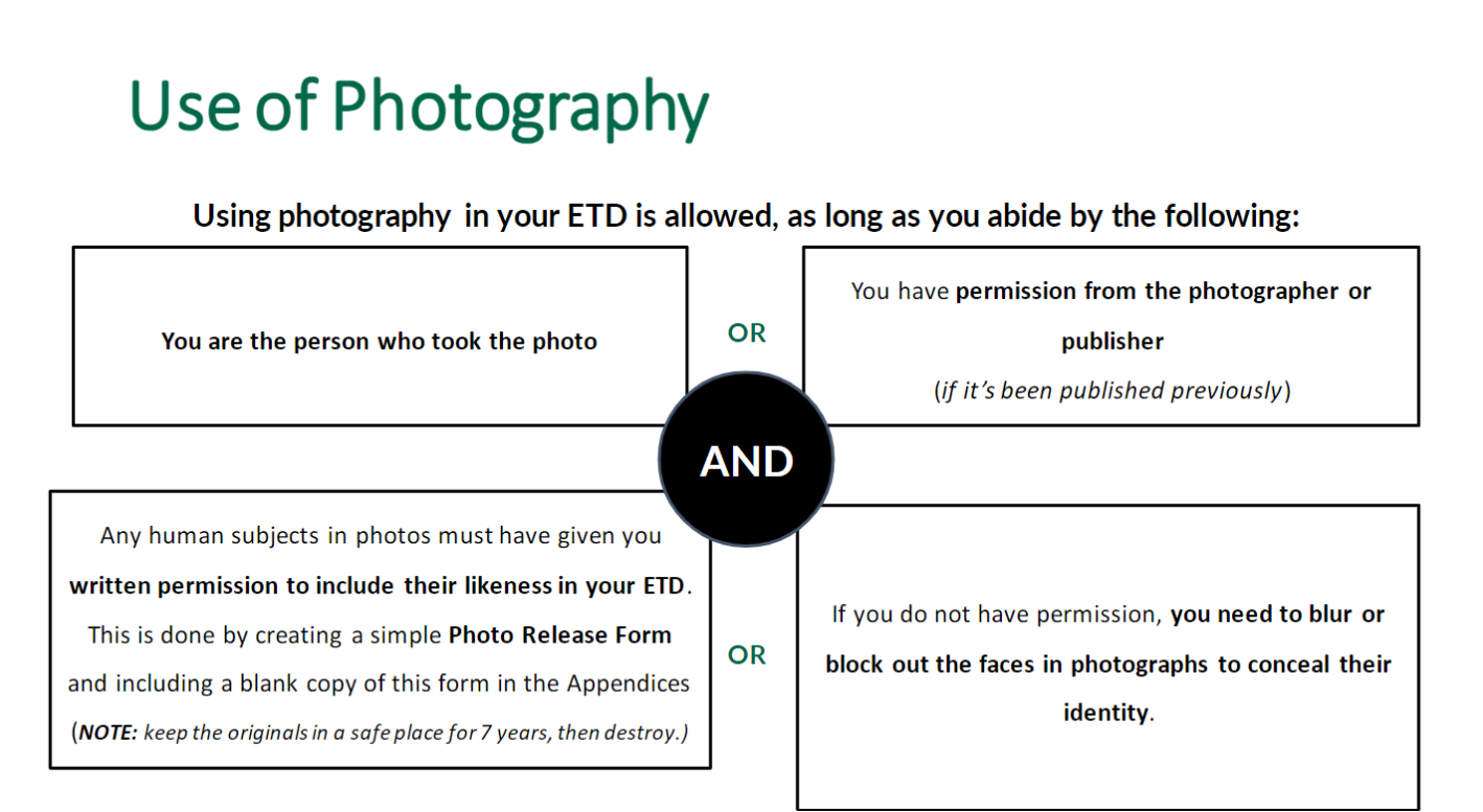 Use of Photography