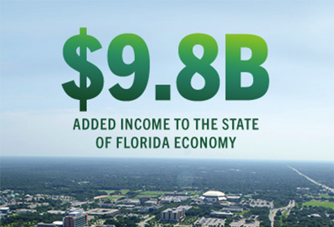 University of South Florida: A Preeminent Research University