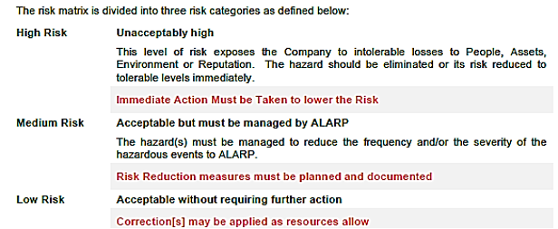 risk description
