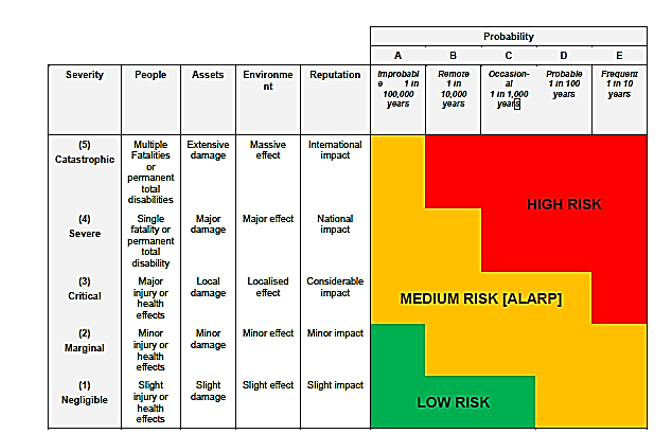 risk matrix
