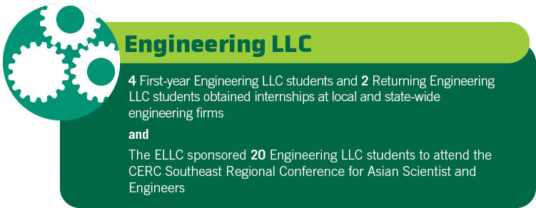 Engineering LLC