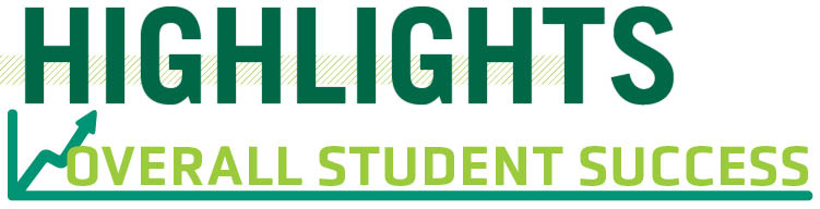Highlights - Overall Student Success