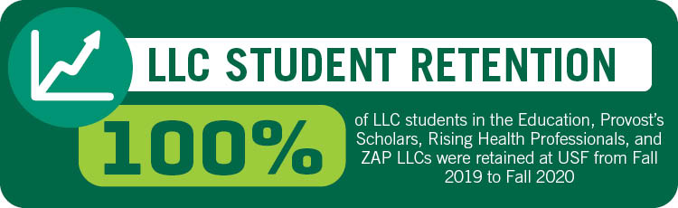 LLC Student Retention