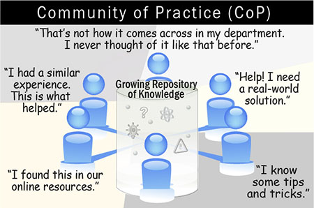 Community of Practice