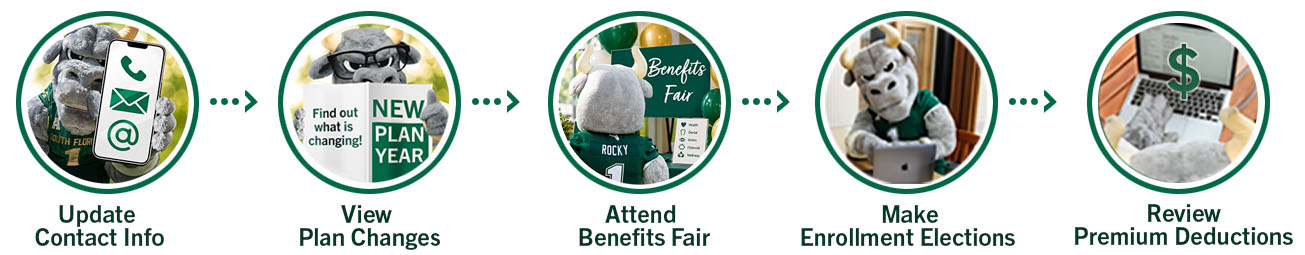 Rocky taking these five steps: Update contact information, view plan changes, attend benefits fair, make enrollment elections, review premium deductions