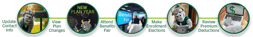 update contact info, view plan changes, attend benefits fair, make enrollment elections, review premium deductions