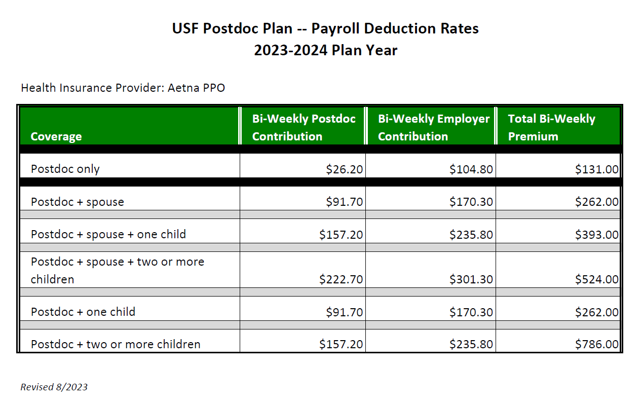 Postdoctoral Scholars Insurance Human Resources USF