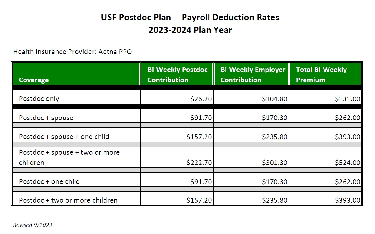 Postdoc Rates 2023-24