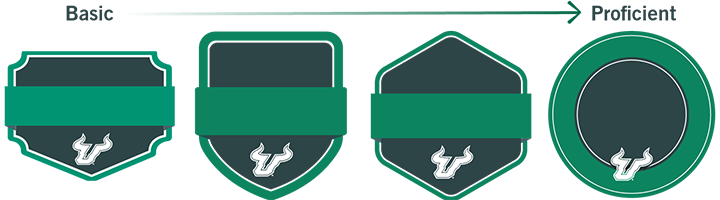a visual representation of the different badges one will earned ranging from a smaller badge for basic to a large circle badge for proficient