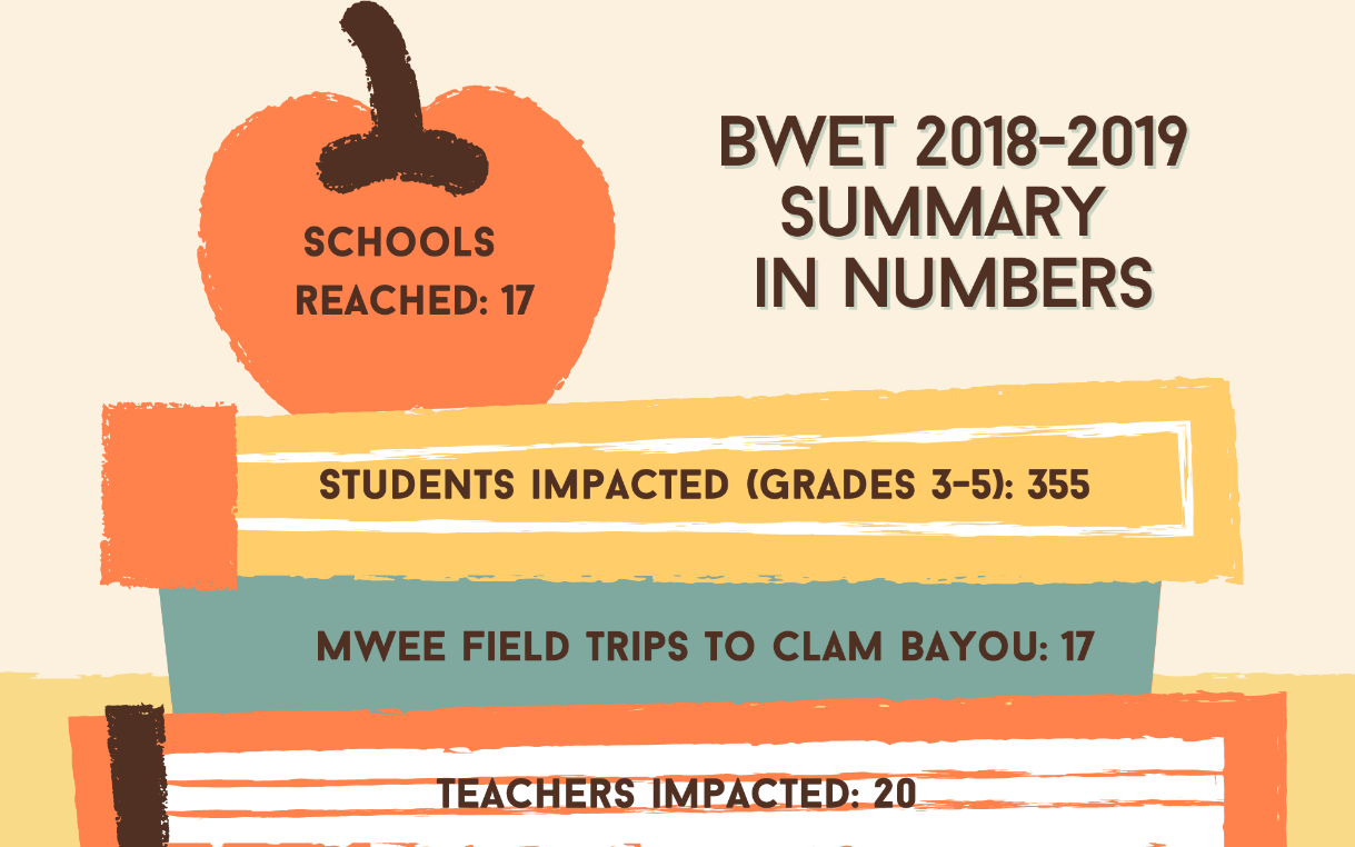 BWET 2018-2019