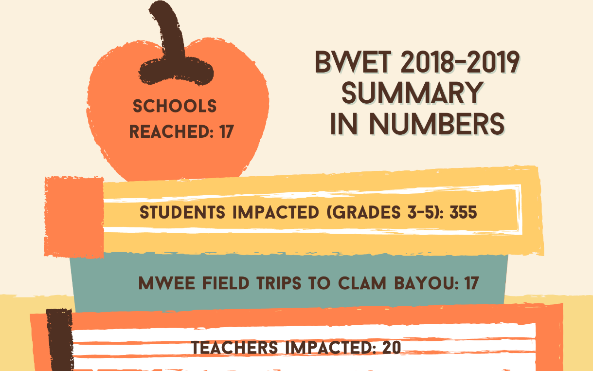 BWET 2018-2019 