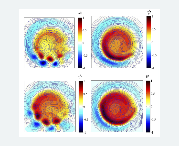 The “disappearance act” of the eddies and waves in a laboratory. The instantaneous pictures are on the left, where jets, waves and eddies are intertwined. On the right, after time averaging: eddies and waves are gone, and only zonal jets remain visible. Waves and eddies are inseparable; they either appear or disappear together. 