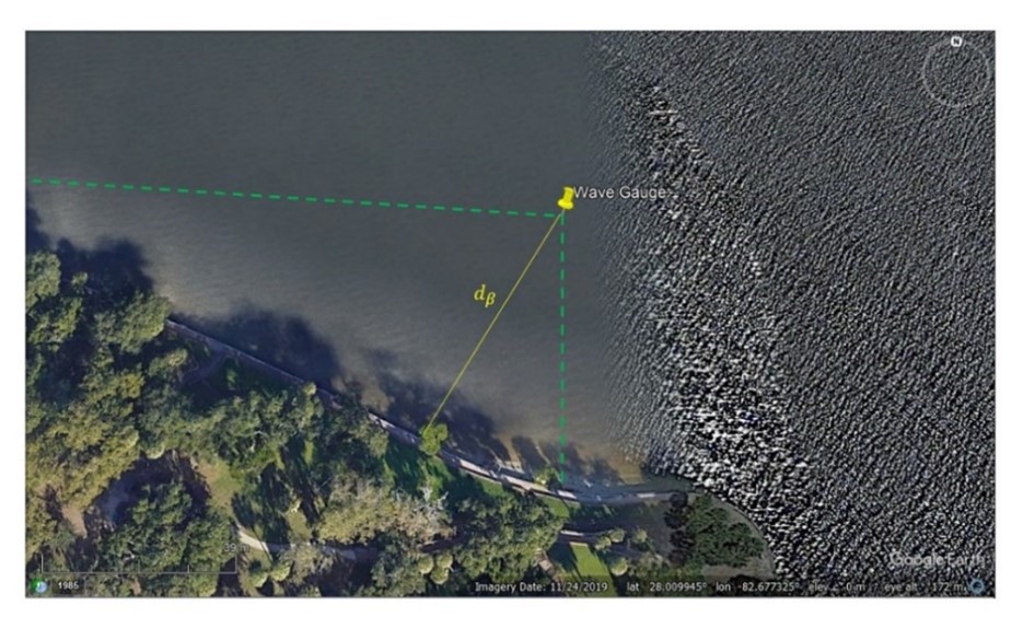 Figure 1. The position of the wave gauge (yellow) near the sea wall of Philippe Park, and some geometric values are indicated.