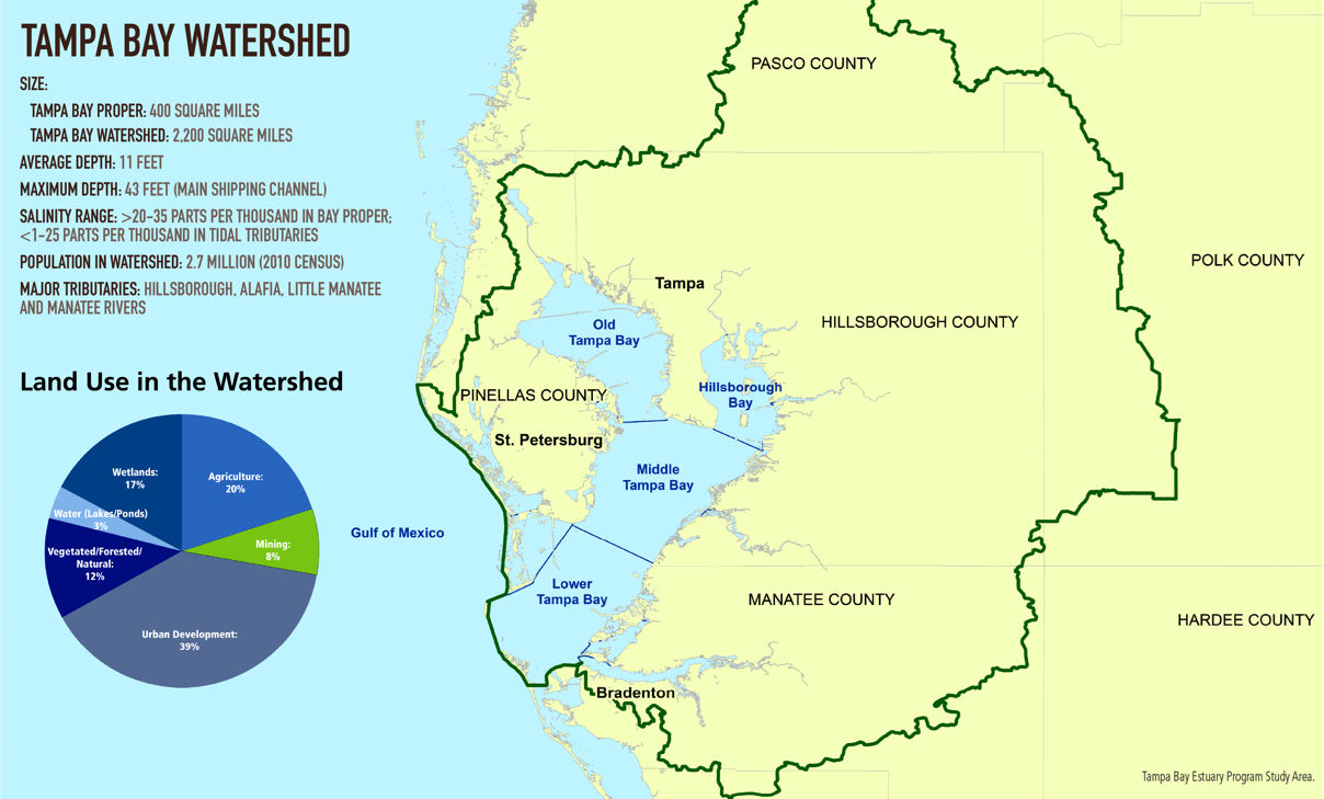 Tampa Bay Watershed