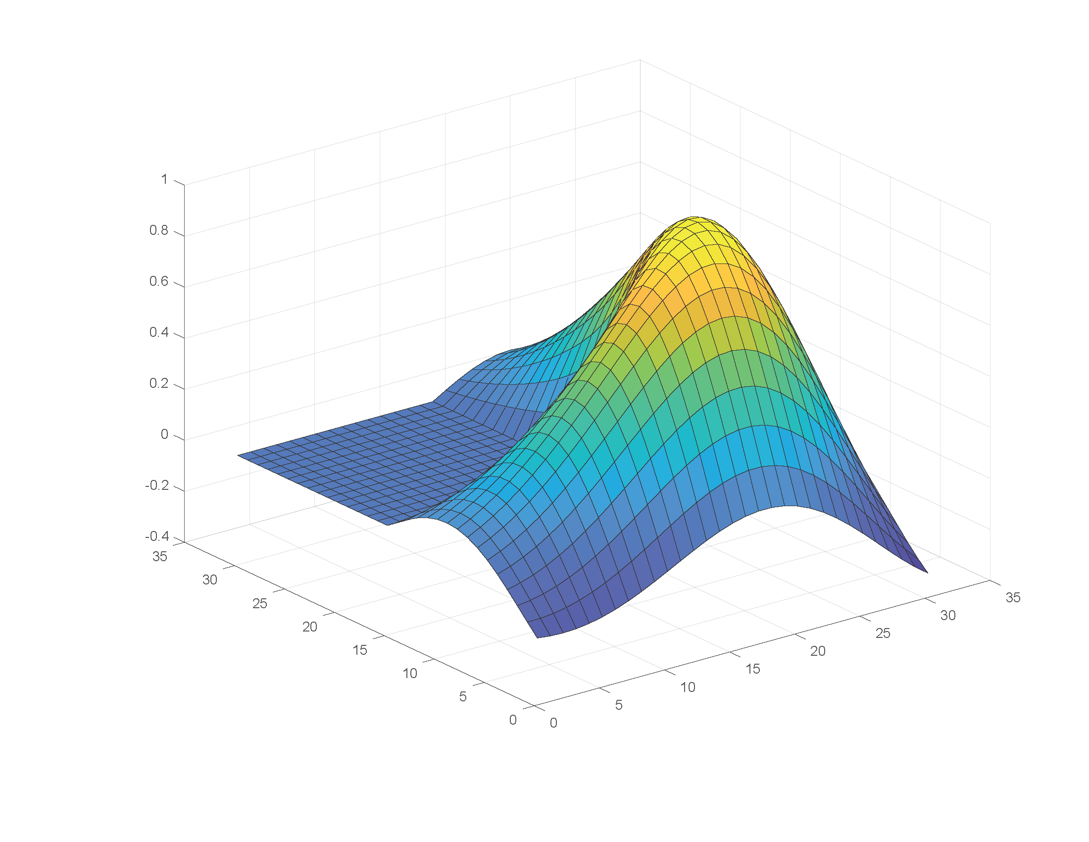 Welcome to MATLAB Resources