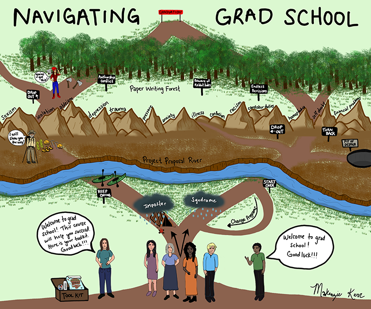 Dr. Breitbart’s advice for those who are facing some of the challenges depicted in the rugged mountain range that separated grad students from graduating: “Be proactive. No one can help you if you don’t ask for help. You’re not alone. Build a mentoring network that works for you.”  Graphic by Makenzie Kerr, University of South Florida, used with permission from Nature Geoscience, Michele Cooke, University of Massachusetts, and all authors.