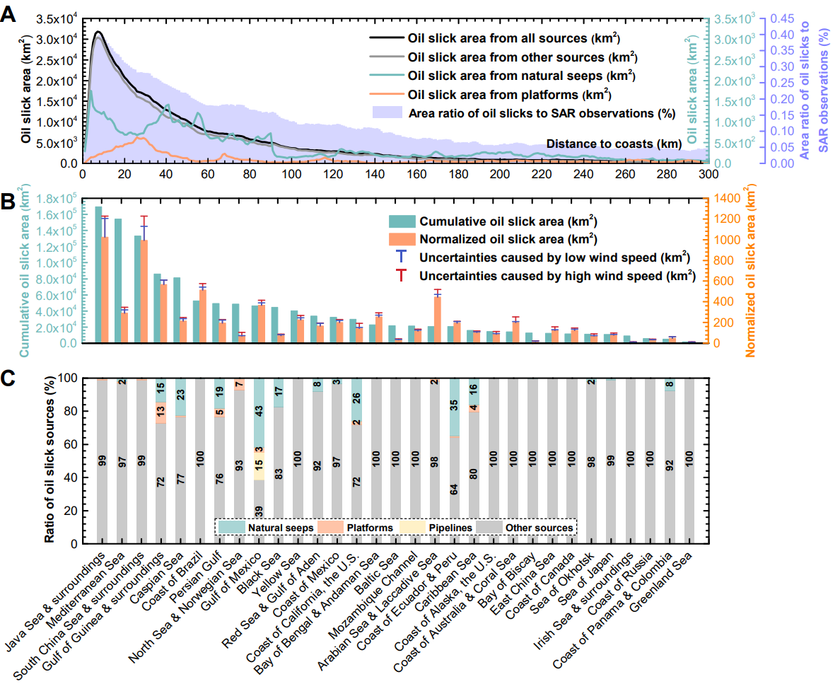 Oil slick statistics (2014-2019).