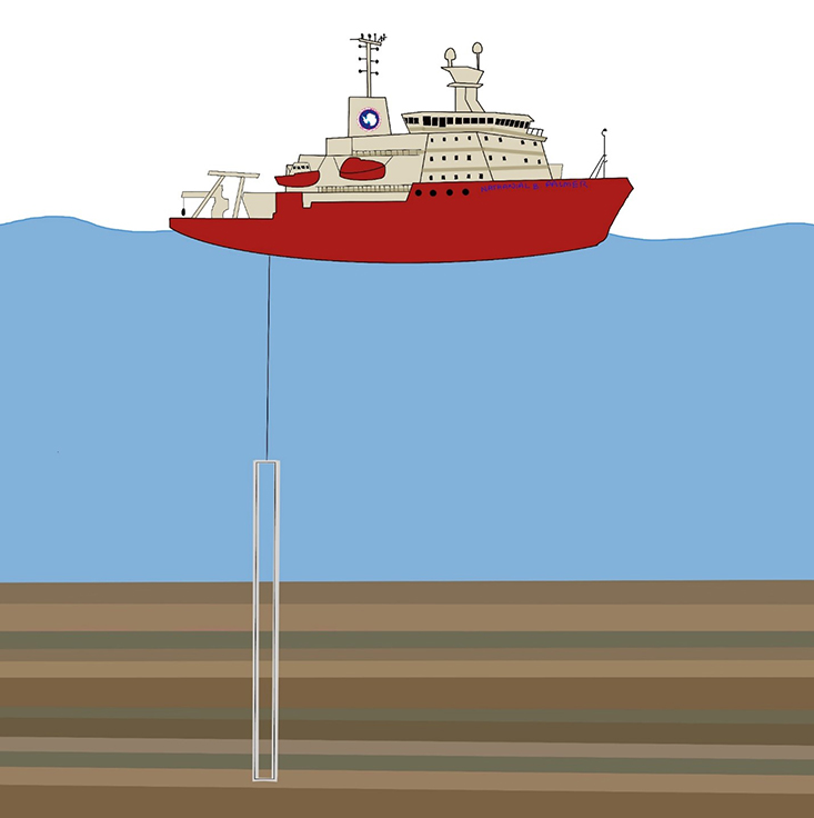 Diagram of a sediment core being taken from the US Antarctic Program’s icebreaker, the Nathanial B Palmer. Coming from the ship, the silver tube represents a core barrel cutting into the sediments on the sea floor. The different, layered colors indicate changes in sediment type. These changes in sediment type can be used to infer changes in climate through time.