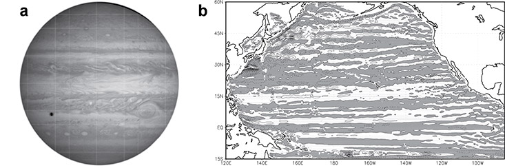 Twins: Jupiter’s atmosphere and Earth’s ocean? See how the composite view of the banded structure of the disk of Jupiter (a) looks similar to the zonal jets at 1000 m depth in the North Pacific Ocean (b). The North Pacific zonal jets were averaged over five years of a 58-year-long computer simulation performed by Galperin and his team, which they published in 2004 in Geophysical Research Letters [https://bit.ly/2IG7uYM]. The Jupiter image was taken by NASA’s Cassini spacecraft on December 7, 2000 (credit: NASA/JPL/University of Arizona)