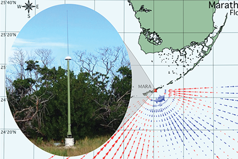 Figure 1. High frequency radars (HFR) are land-based systems that measure the speed and direction of ocean surface currents in near real-time. Pictured above is the newly deployed HFR receive antenna, location and measured data coverage. 