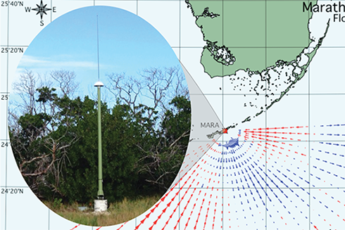 Figure 1. High frequency radars (HFR) are land-based systems that measure the speed and direction of ocean surface currents in near real-time. Pictured above is the newly deployed HFR receive antenna, location and measured data coverage.