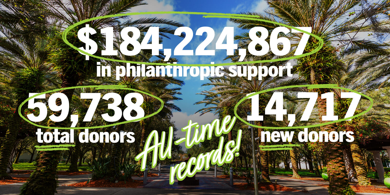 USF campus with stats displayed about philanthropic giving