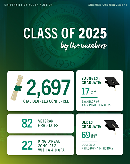 Graphic of commencement statistics