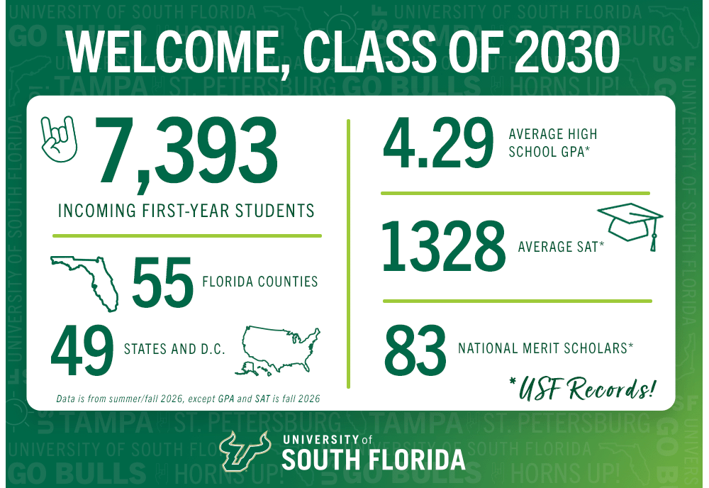 Graphic that outlines profile of incoming class