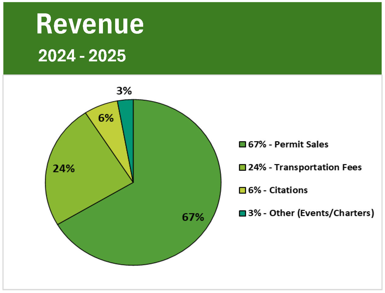 FY2025 Revenue