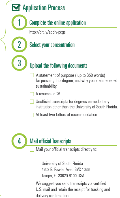 Admissions Flowchart