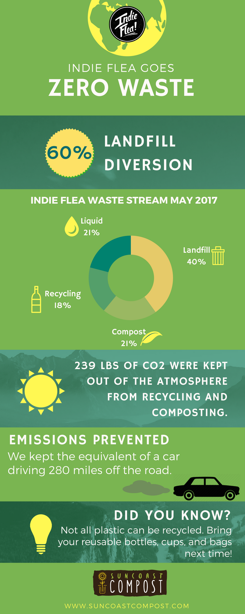 Indie Flea Graphic