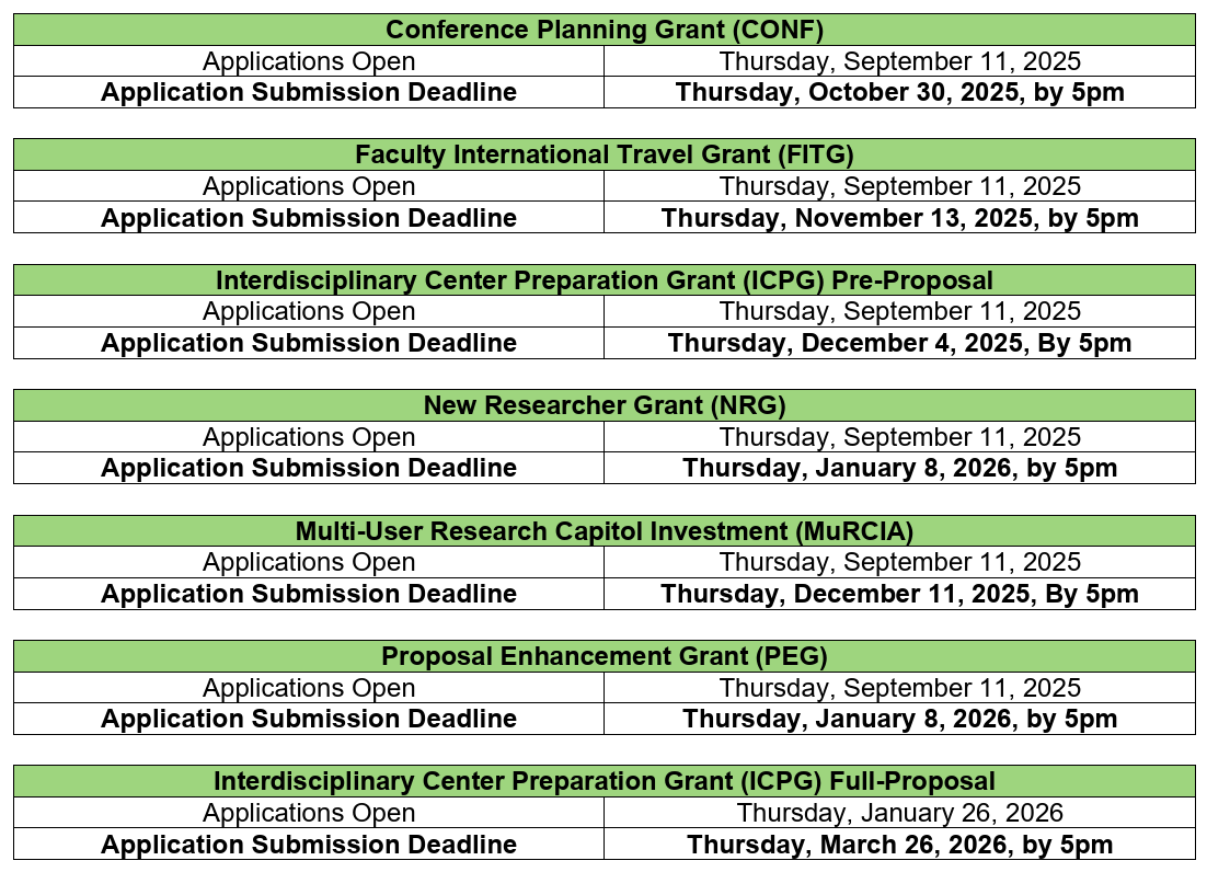 chart showing awards deadlines