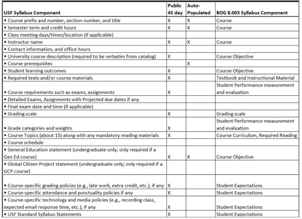 syllabus-element-chart
