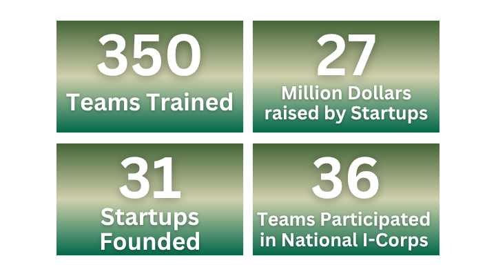 ICorps Stats