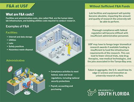 F&A at USF