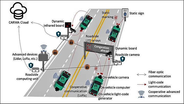 connected wise graphic