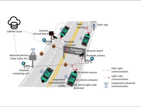 Connected Wise's rural connected vehicle driving system.