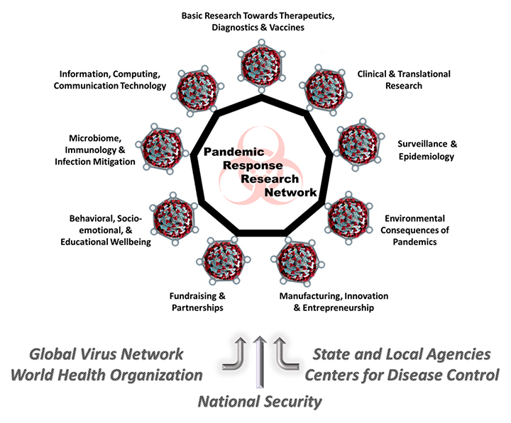 PRRN diagram