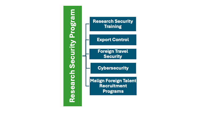 research security graph
