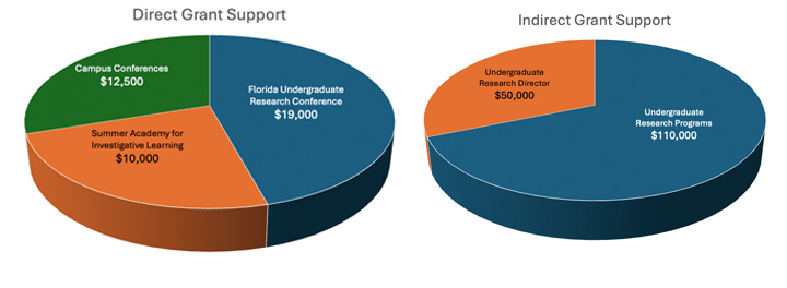 funding charts