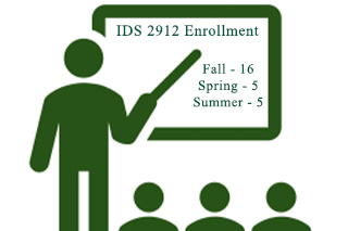 IDS enrollment