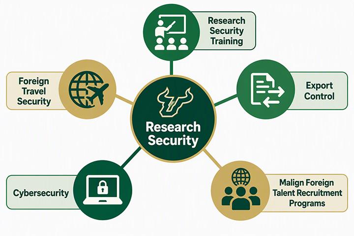 research security map
