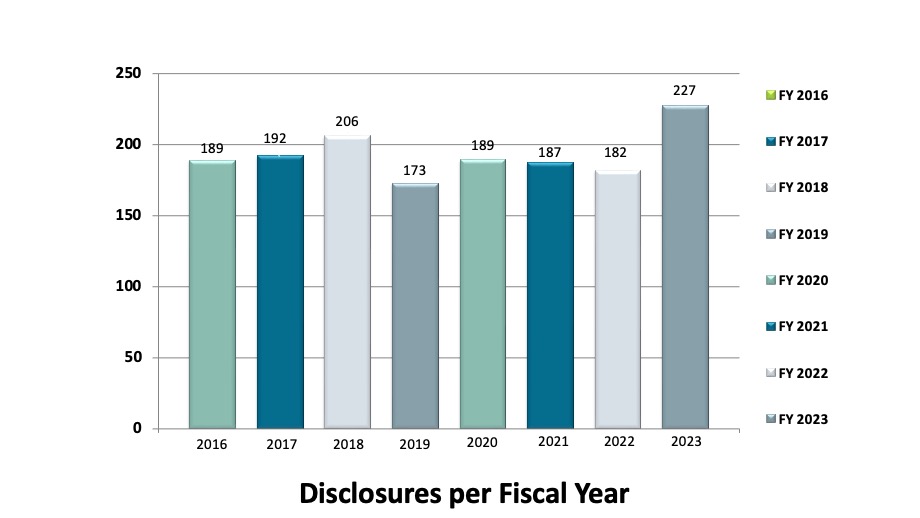 USF disclosures