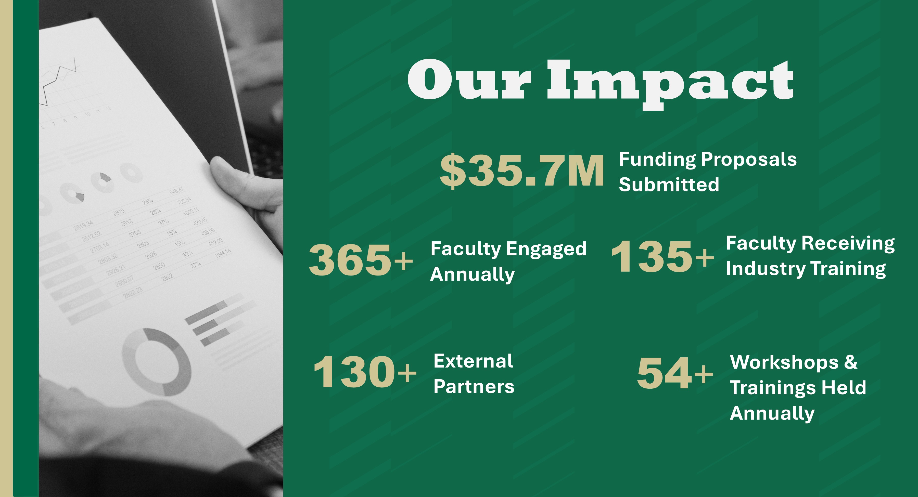 A graphic illustrating RDI's impact